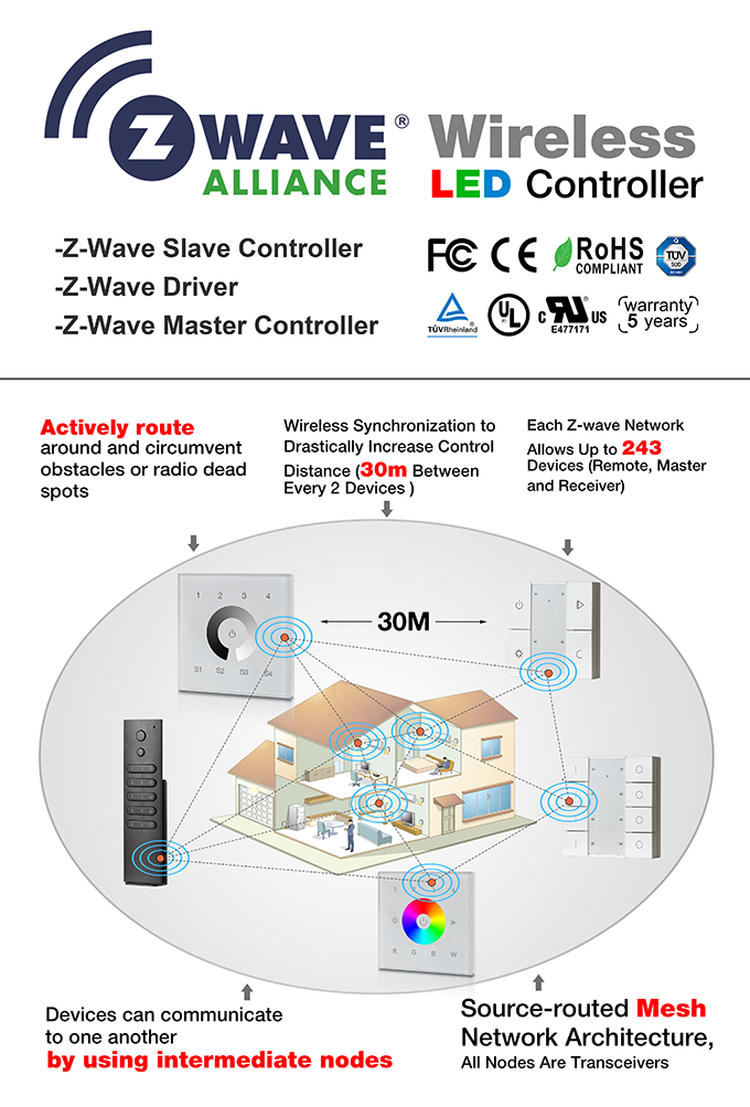 Z-Wave Series Z-Wave Series